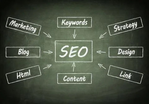 Blackboard seo concept Stock Illustration