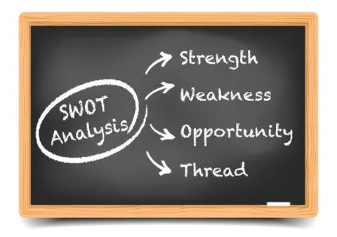 Blackboard swot Stock Illustration