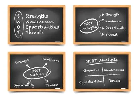 Blackboard swot set Stock Illustration