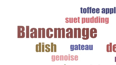 Blancmange Word Cloud Animated Isolated On White Stock Footage 107228282