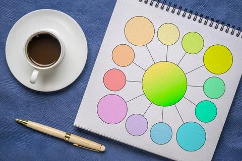 Blank bubble diagram or mind map in a notebook, business flat lay with coffee Stock Photos
