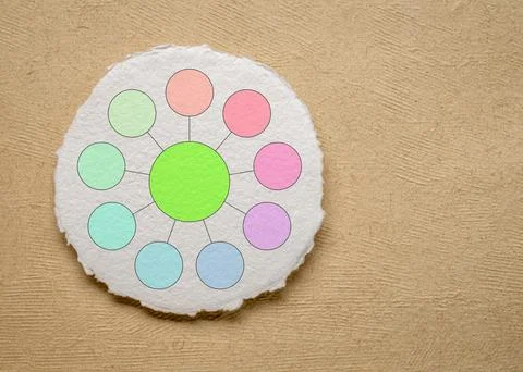 Blank bubble diagram or mind map on circular watercolor paper with a copy spa Stock Photos