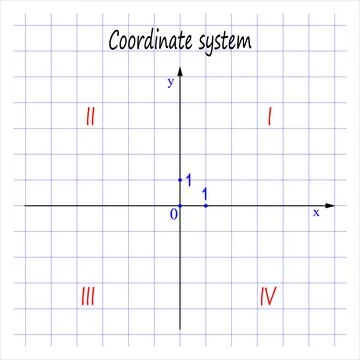 Blank cartesian coordinate system in two dimensions. Math scale template. V.. Stock Illustration