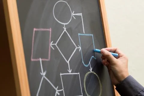 Blank flow chart diagram Stock Photos