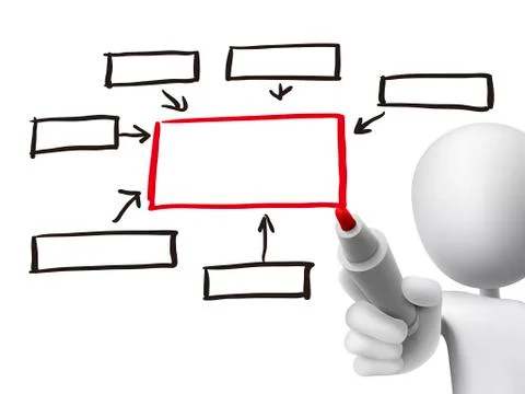 Blank flow chart drawn by 3d man Stock Illustration