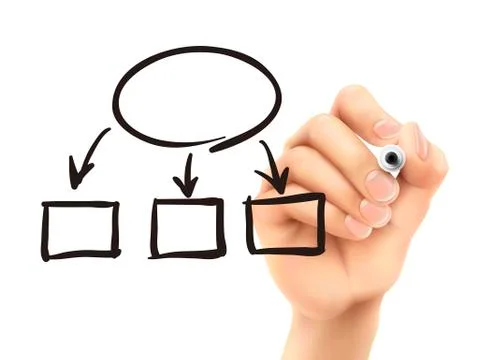 Blank flow chart drawn by 3d hand Stock Illustration
