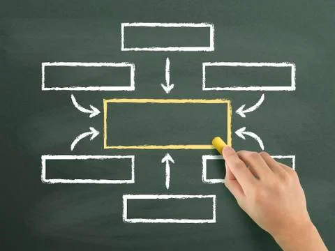 Blank flow chart drawn by hand Illustrazione stock