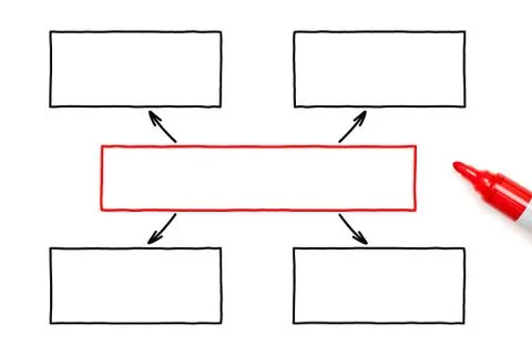 Blank Handdrawn Five Box Flow Chart Diagram Stockfoto's