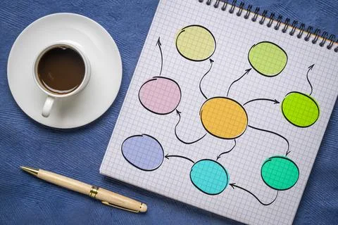 Blank mind map sketch in a notebook, business flat lay with coffee Stock Photos