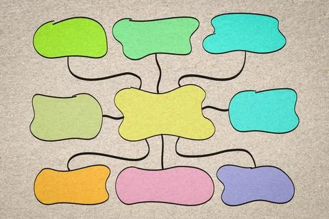 Blank mind map sketch on textured art paper, infographics template Stock Photos