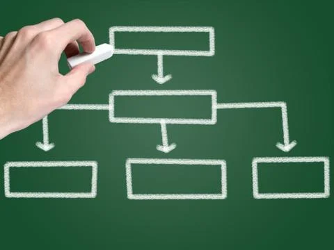 Blank strategy chart on blackboard Stock Photos