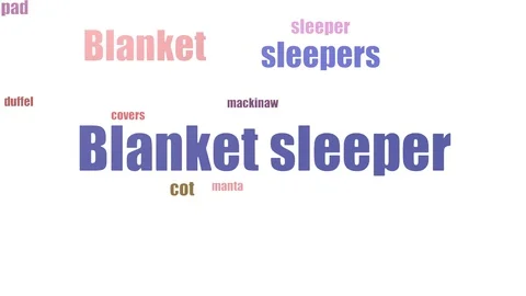 Blanket Sleeper Tag Cloud Animated On White Background 스톡 동영상 103667147