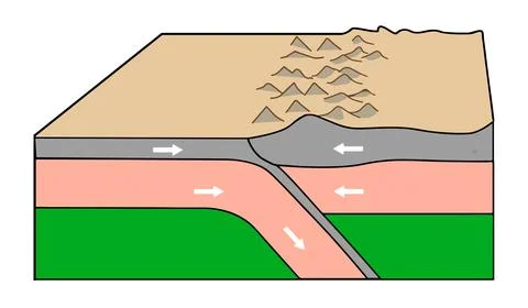 Block diagram of continental subduction and early collision. Ilustración de archivo