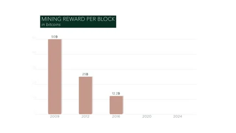 Blockchain animation 2 Stock Footage 148118452