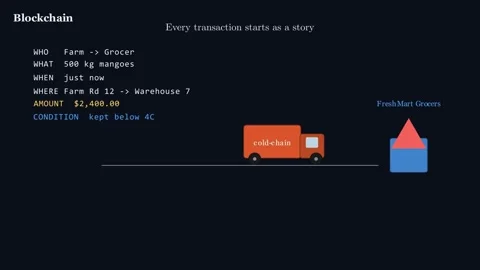 Blockchain Explained - A ledger that quietly refuses to be rewritten Видео 338446321
