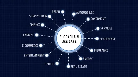 Blockchain or Cryptocurrency Use Case Diagram Chart Word list Mind Map Animation Video stock 155641282