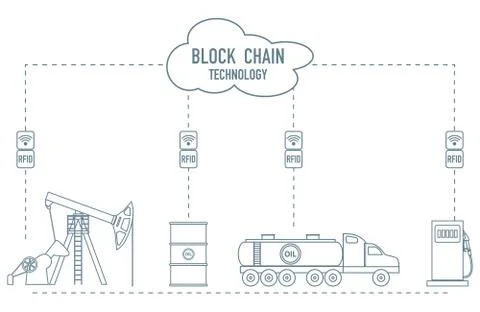 Blockchain. RFID technology. Oil industry. Stock-Illustration