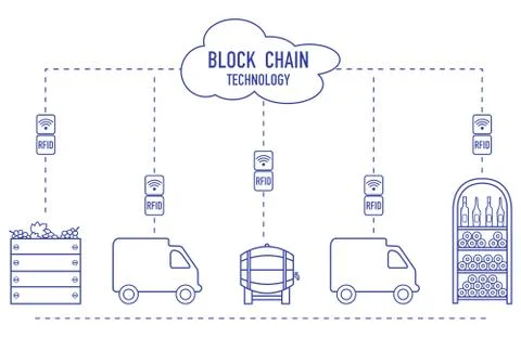 Blockchain. RFID technology. Winemaking. 스톡 일러스트