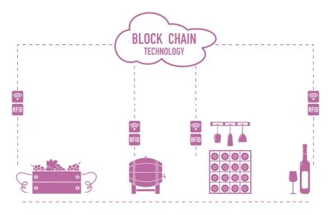 Blockchain. RFID technology. Winemaking. Stock Illustration
