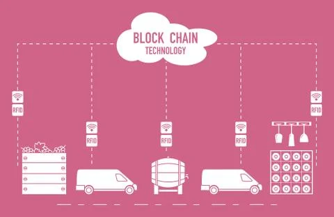 Blockchain. RFID technology. Winemaking. Stock-Illustration