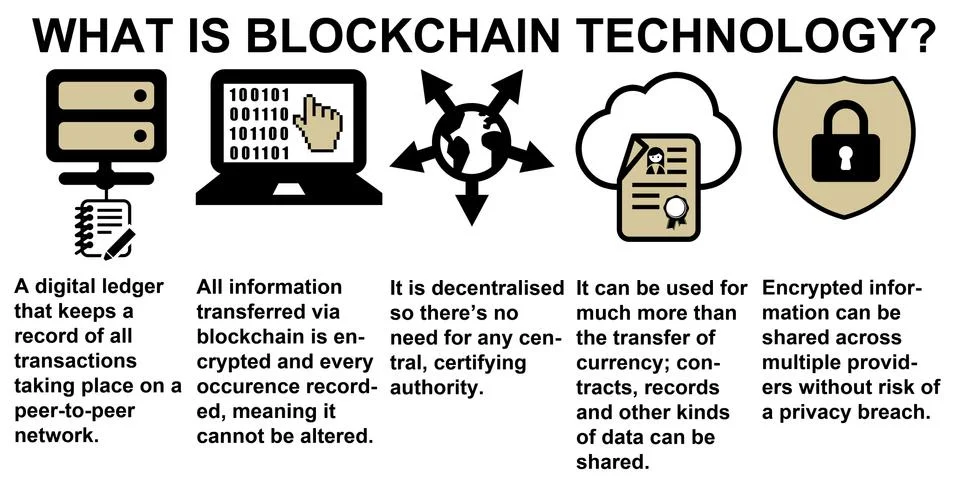 Blockchain technology Stock Illustration