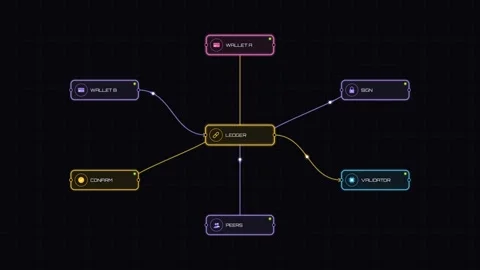 Blockchain transaction validated across network nodes in neon style Stock Footage 348623882