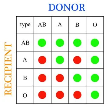 Blood donation Stock Illustration