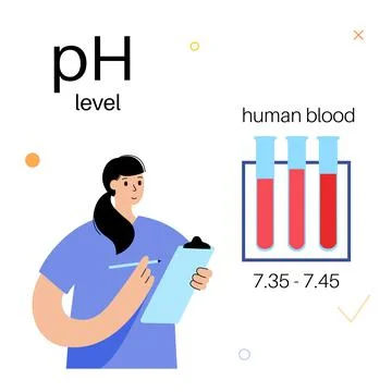 Blood ph level Illustrazione stock