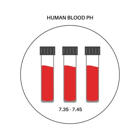 Blood ph level Illustrazione stock