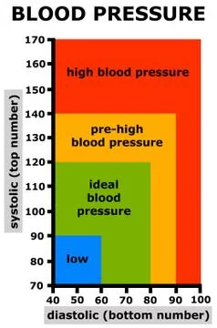 Blood pressure Stock Illustration