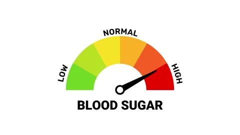 Blood Sugar Level Meter Animation High Level Indicator on White Background Video stock 314102578