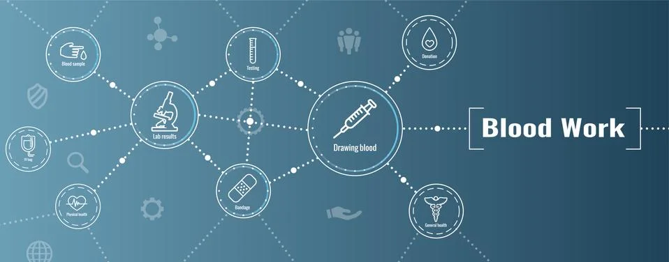 Blood testing work icon set &amp; web header banner Illustrazione stock