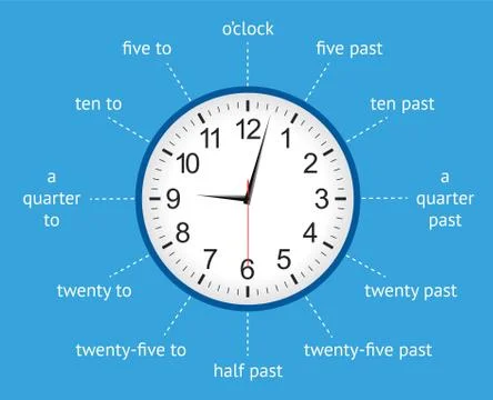 Blue analogue clock infographic Stock Illustration