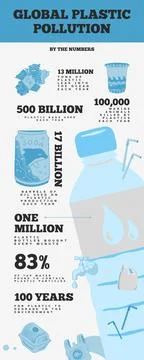 Blue and White Bold Environment Sustainability Infographics Stock Illustration