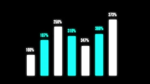 Blue bar chart graph data animation displays percentage growth scales. Bar .. Stock Footage 340999675