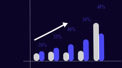 Blue bar graph chart with up arrow business graph animation background Stock Footage 194816134