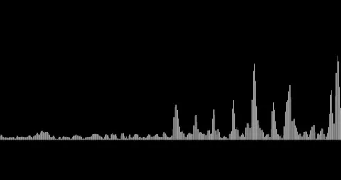 Blue digital equalizer audio spectrum sound waves on chroma key Video stock 254798236