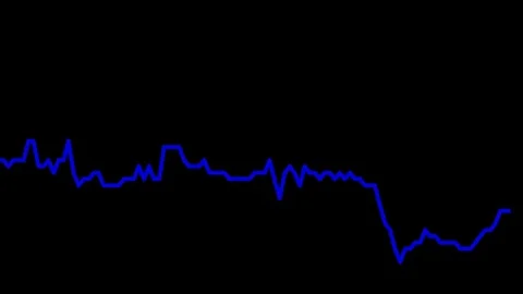 Blue Line Graph On Black Background Char Stock Video Pond