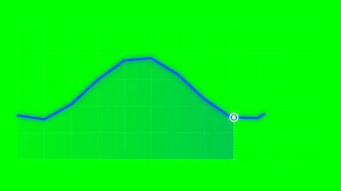 A blue line graph showing upward growth trend against a bright green backgrou Stock Footage 340904748
