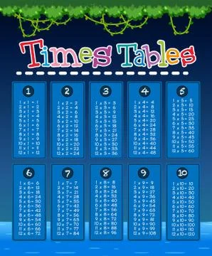 A Blue Math Times Tables Stock Illustration