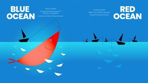 The blue ocean strategy concept presentation Stock Illustration