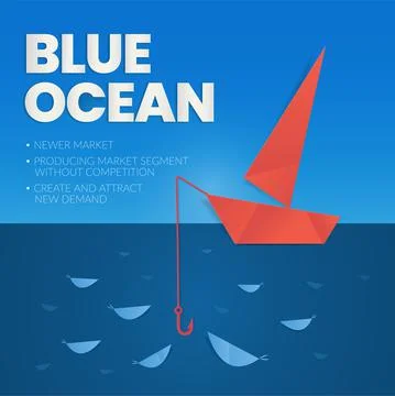 The blue ocean strategy concept presentation is a vector infographic element  Stock Illustration