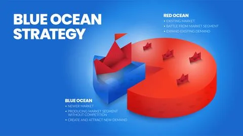 The blue ocean strategy concept presentation is a vector infographic elemen.. Stock Illustration