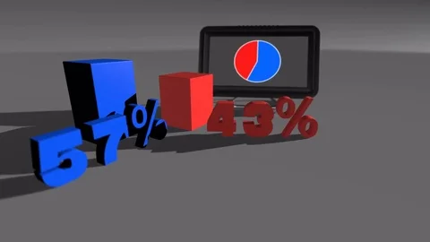 Blue &amp; Red Comparing diagram charts 57% to 43% Stock Footage 69193374