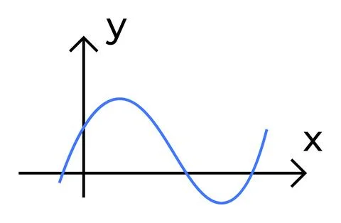 A blue sine wave on a black Cartesian coordinate system. The y-axis is vertic Stock Illustration