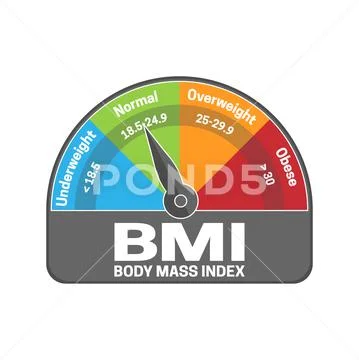 https://images.pond5.com/bmi-body-mass-index-calculate-illustration-130041046_iconl.jpeg