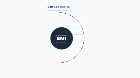 BMI Statistics Body Mass Index Infographic Animation showing Weight Scale from U Stock Footage 327282865