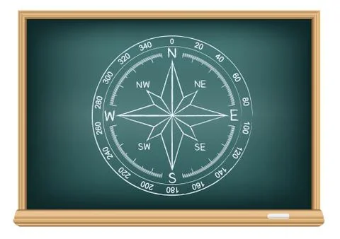 Board world compass Stock Illustration
