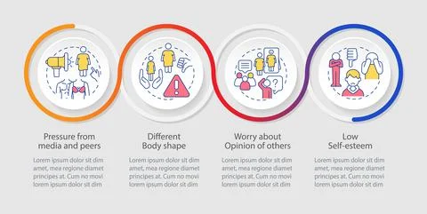 Body image perception in adolescents loop infographic template Stock Illustration