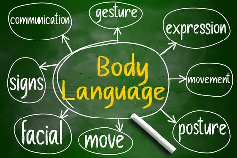 Body language mind map written on chalkboard Stock Illustration